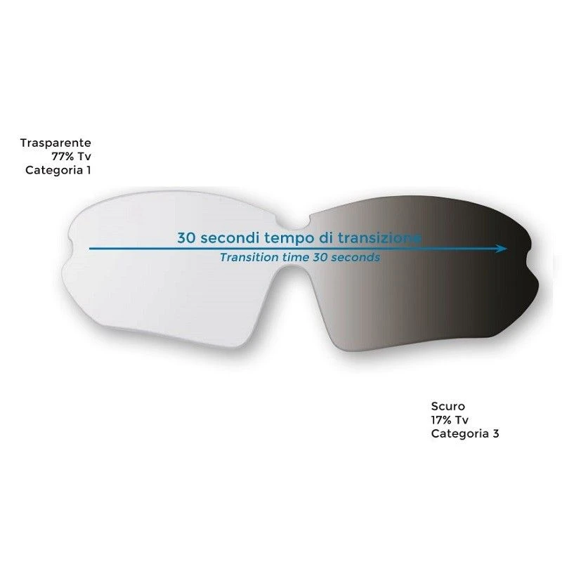 Occhiale BRN Arrow Fototech Verdi Fluo Online Shop 5 Occhiale BRN Arrow Fototech Verdi Fluo Online Shop - immagine 3